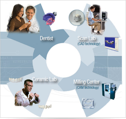 How is your Lava™Restoration made?